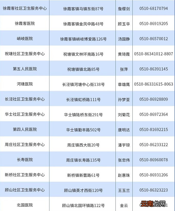 江阴新冠疫苗在哪接种？