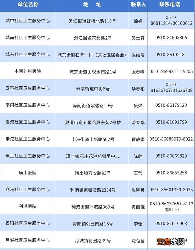 江阴新冠疫苗在哪接种？