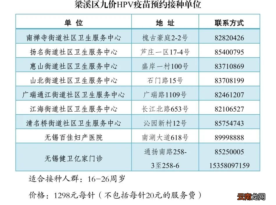 无锡梁溪区HPV疫苗接种点地址+电话