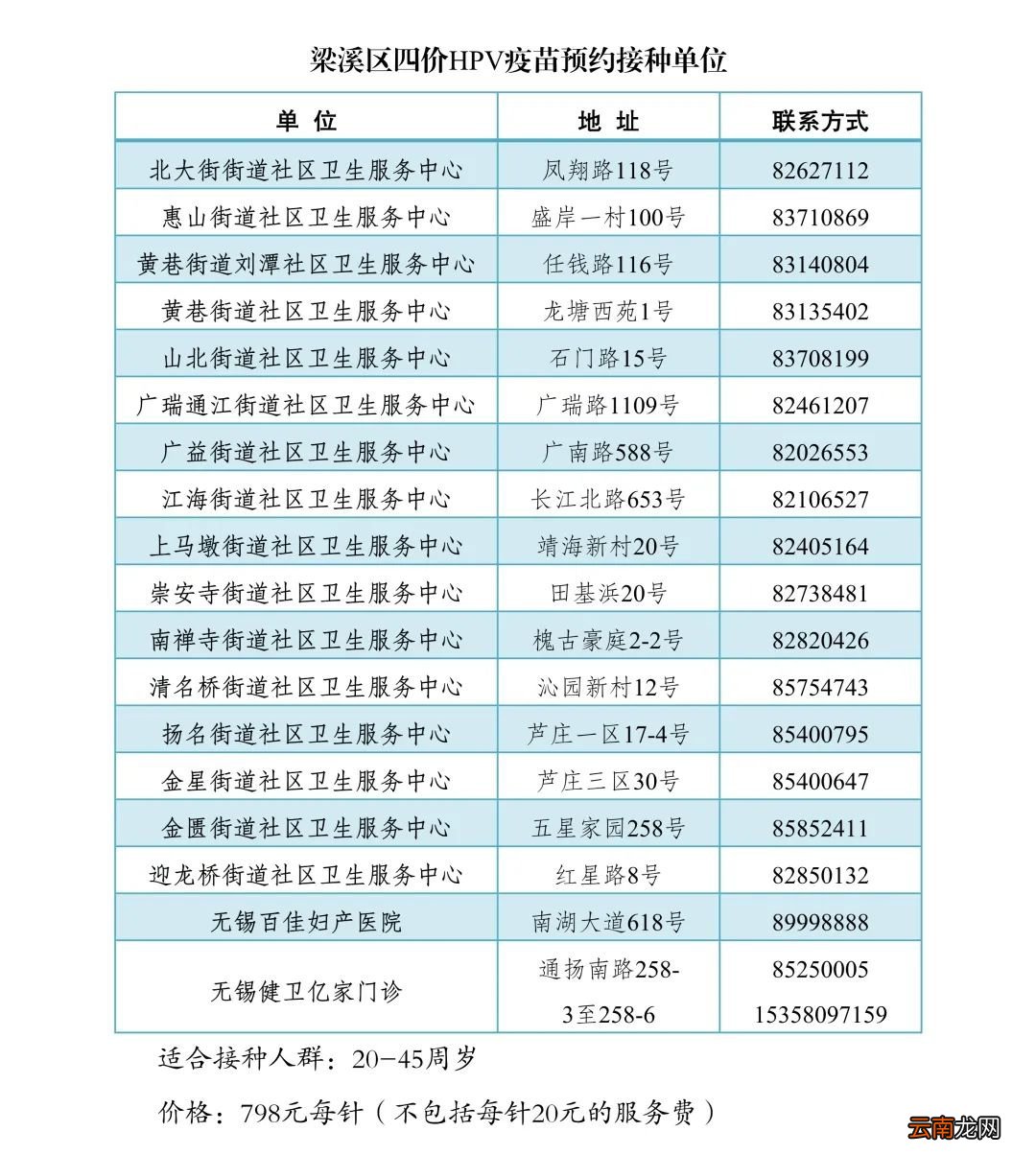 无锡梁溪区HPV疫苗接种点地址+电话