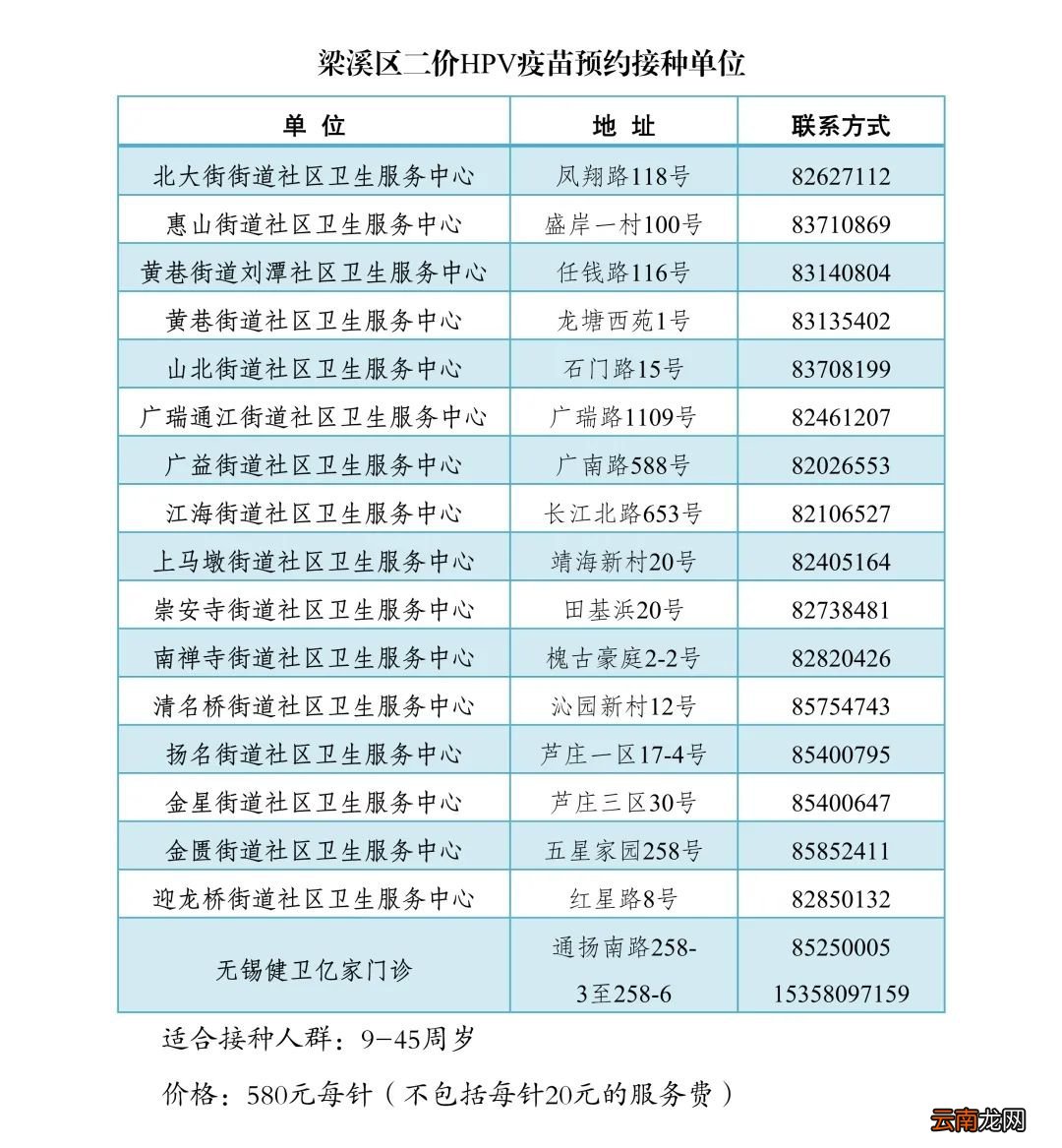 无锡梁溪区HPV疫苗接种点地址+电话