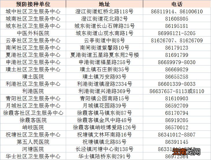 江阴流感疫苗接种点有哪些？