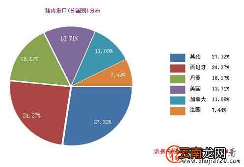 2016年2月中国进口猪肉7.4万吨 环比下降23.35%