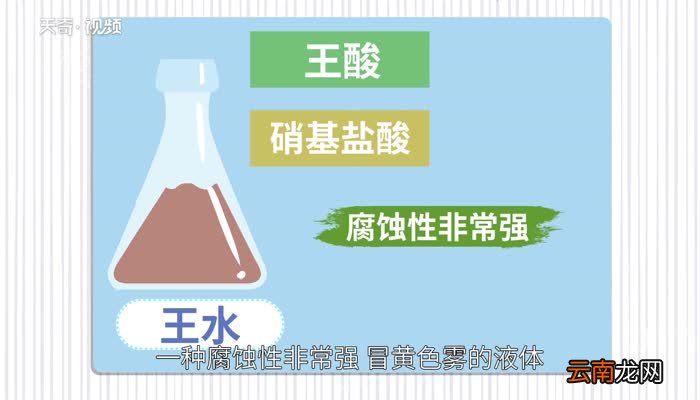 王水是什么 什么是王水