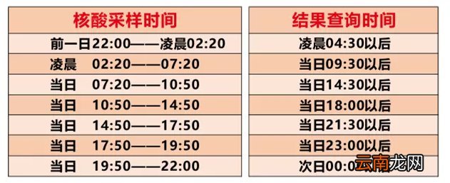 桂林市人民医院核酸采样时间