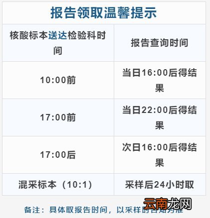 桂林市第二人民医院核酸检测指南