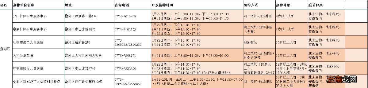 2022桂林市五城区加强针接种安排