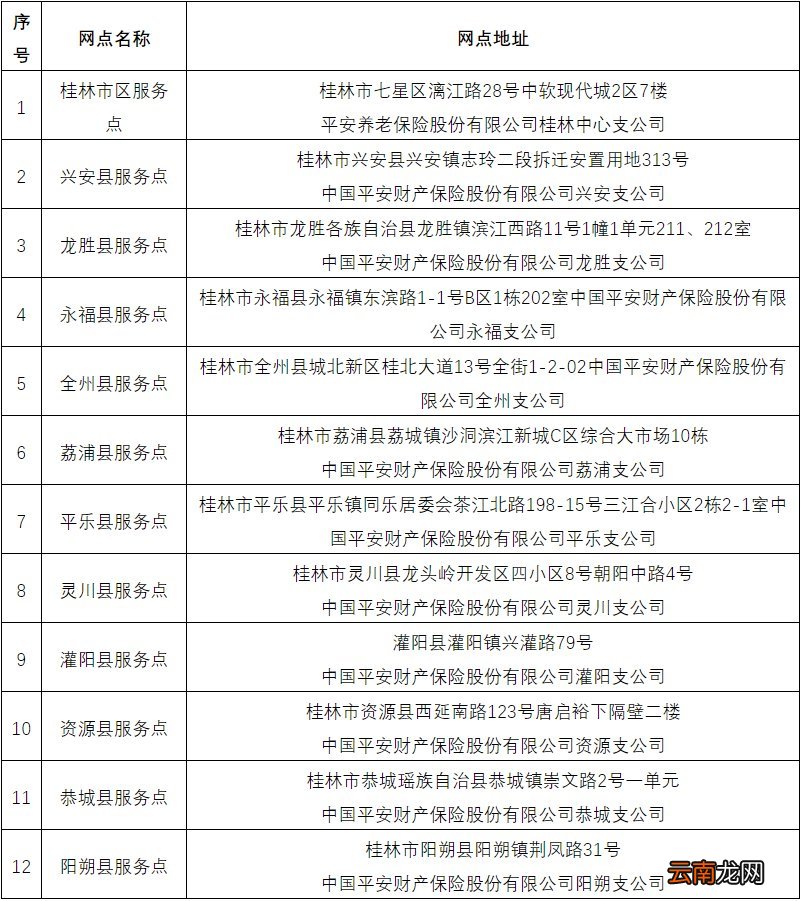 桂林惠民保线下申请程序及服务网点地址