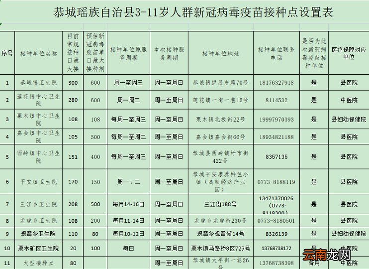 桂林恭城3到11岁儿童新冠疫苗接种点
