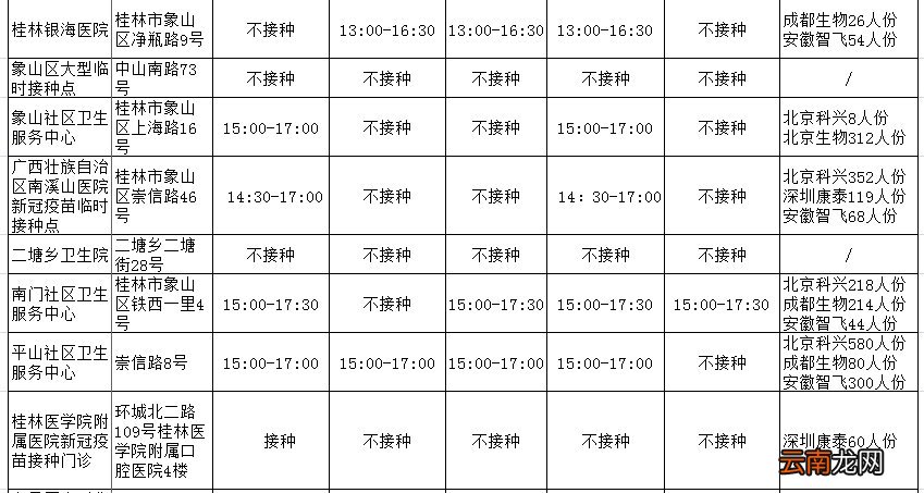 桂林10月12日-16日五城区新冠病毒疫苗接种安排