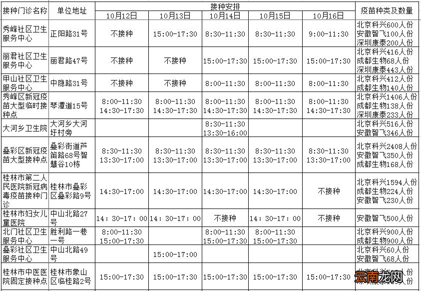 桂林10月12日-16日五城区新冠病毒疫苗接种安排