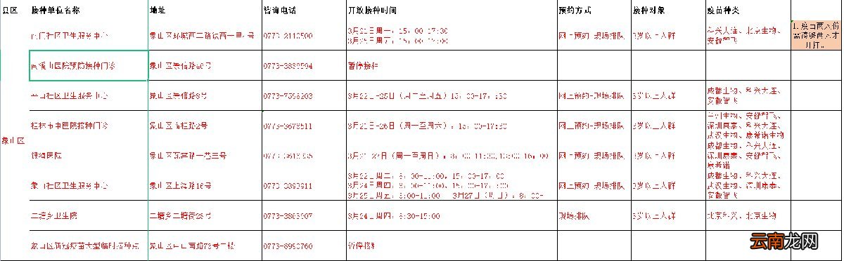 持续更新 2022年桂林新冠疫苗到苗通知汇总