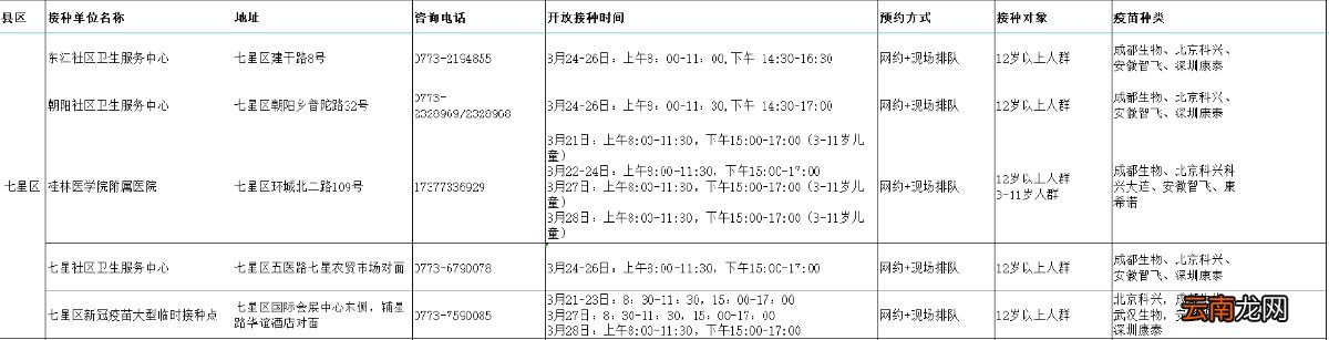 持续更新 2022年桂林新冠疫苗到苗通知汇总
