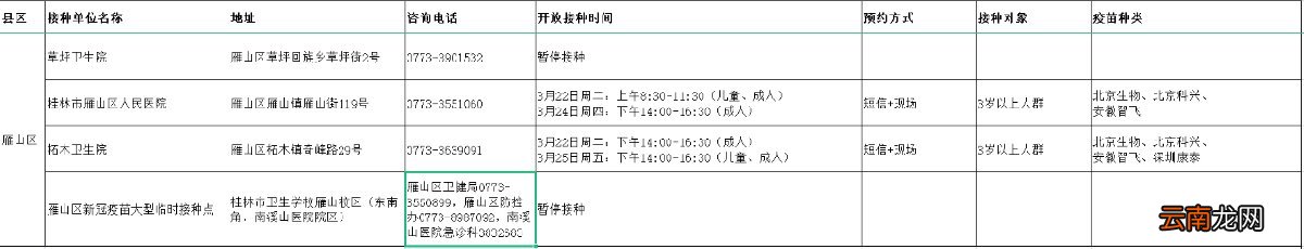 持续更新 2022年桂林新冠疫苗到苗通知汇总
