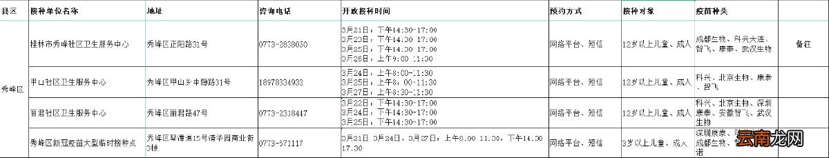持续更新 2022年桂林新冠疫苗到苗通知汇总