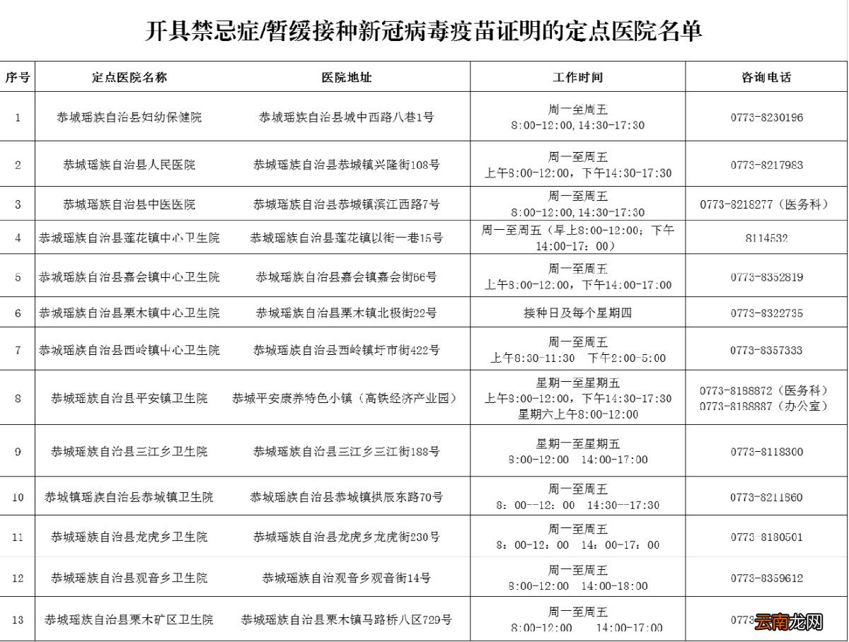 桂林恭城瑶族自治县在哪里开具新冠疫苗暂缓证明