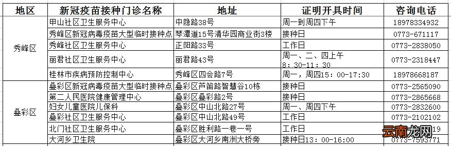 桂林因身体原因不能打新冠疫苗的去哪里开证明