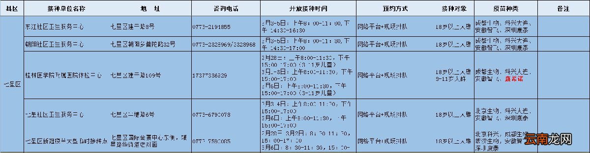 2022桂林市新冠疫苗最新接种安排