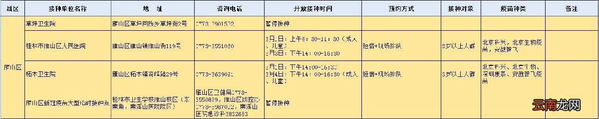 2022桂林市新冠疫苗最新接种安排