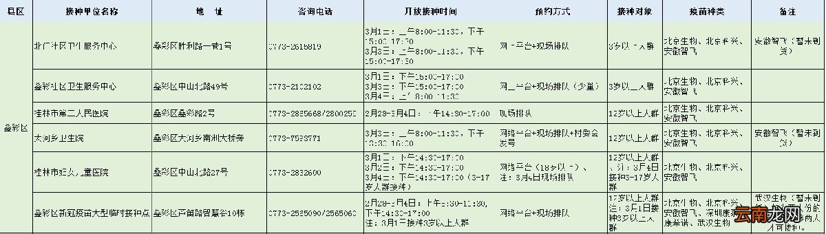 2022桂林市新冠疫苗最新接种安排