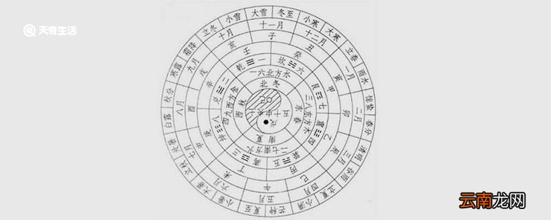 正月为岁首的是汉代什么时期 正月为岁首的是什么时期