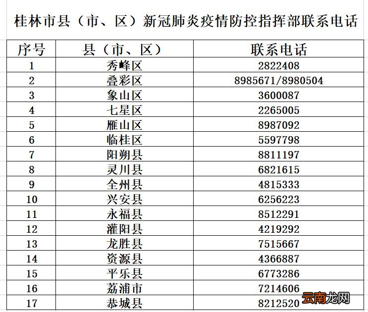 桂林汇报疫情行程打什么电话