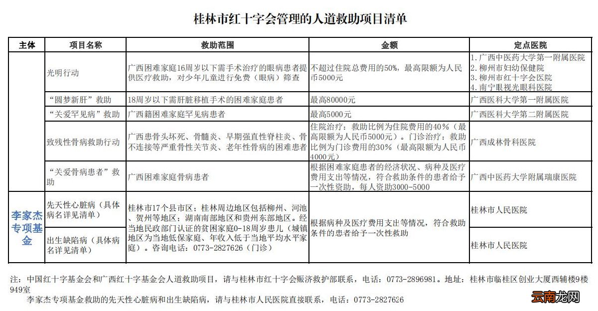桂林市红十字会有哪些救助项目