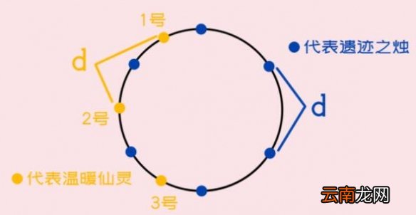 原神覆雪之国寻找日志技巧 原神覆雪之国任务怎么做