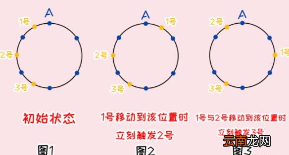 原神覆雪之国寻找日志技巧 原神覆雪之国任务怎么做
