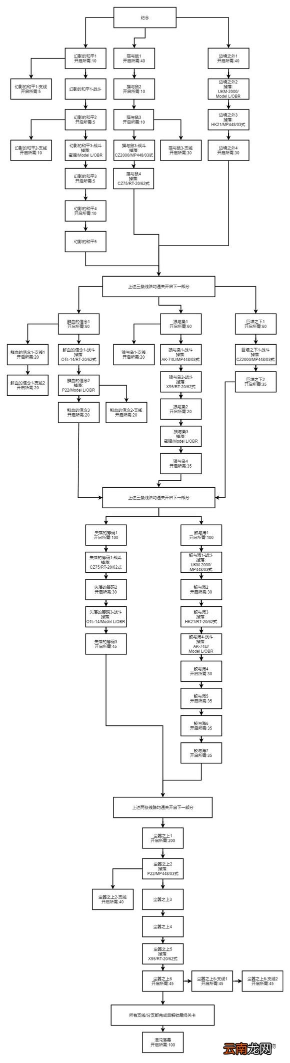 少女前线冬活需要多少情报点 冬活剧情流程分享