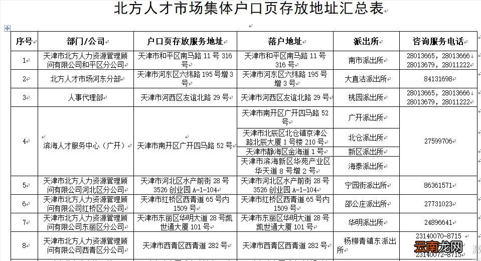 天津海河英才落户咨询电话一览