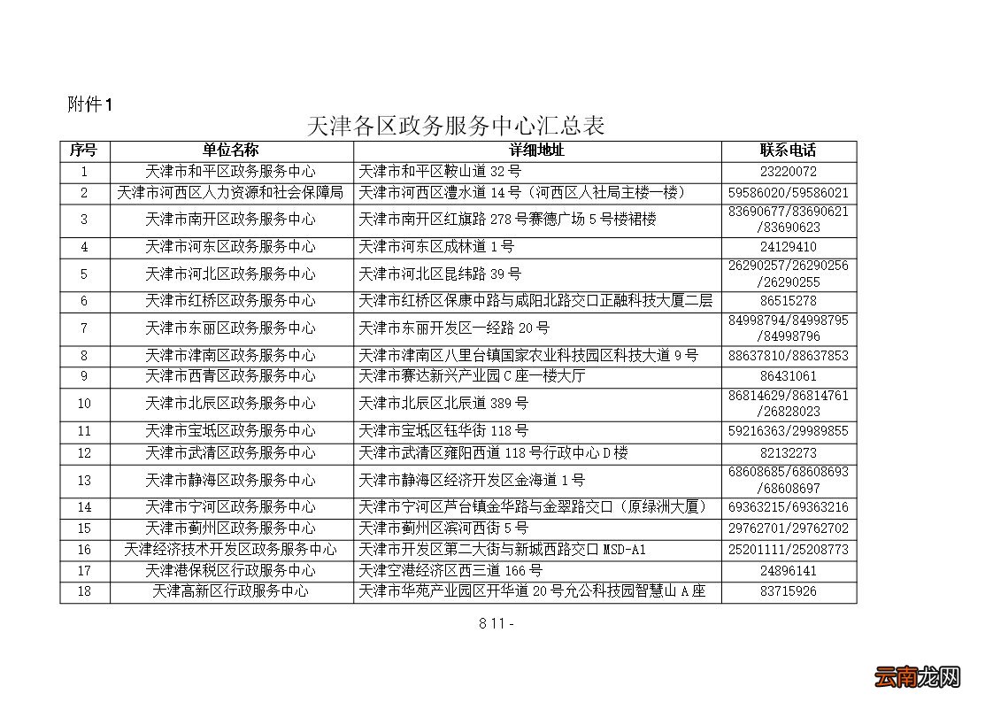 天津海河英才落户咨询电话一览