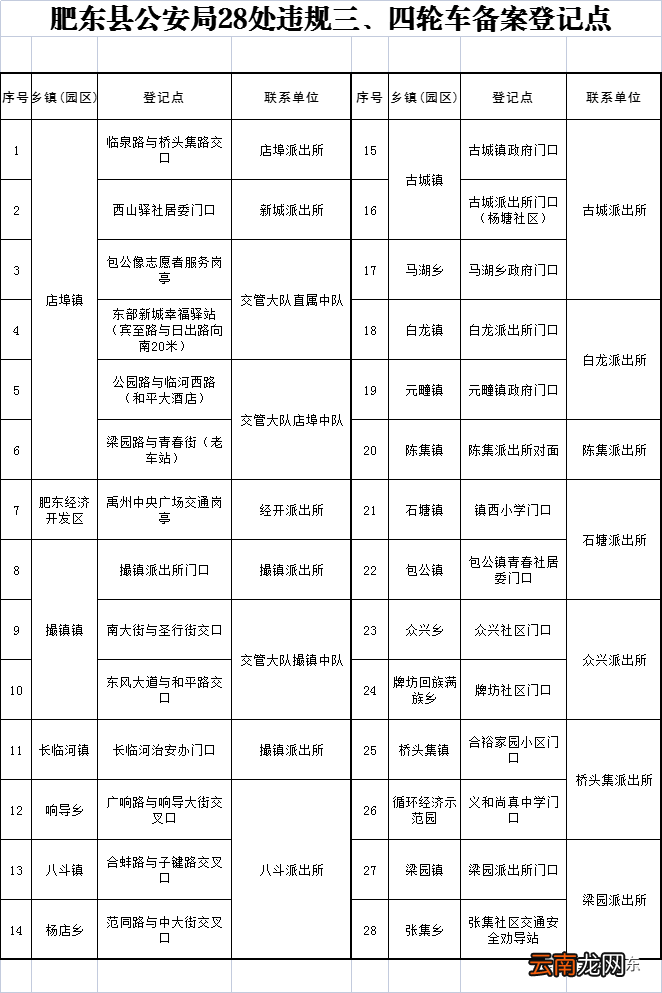 肥东县关于违规电动三四轮车备案登记的通告
