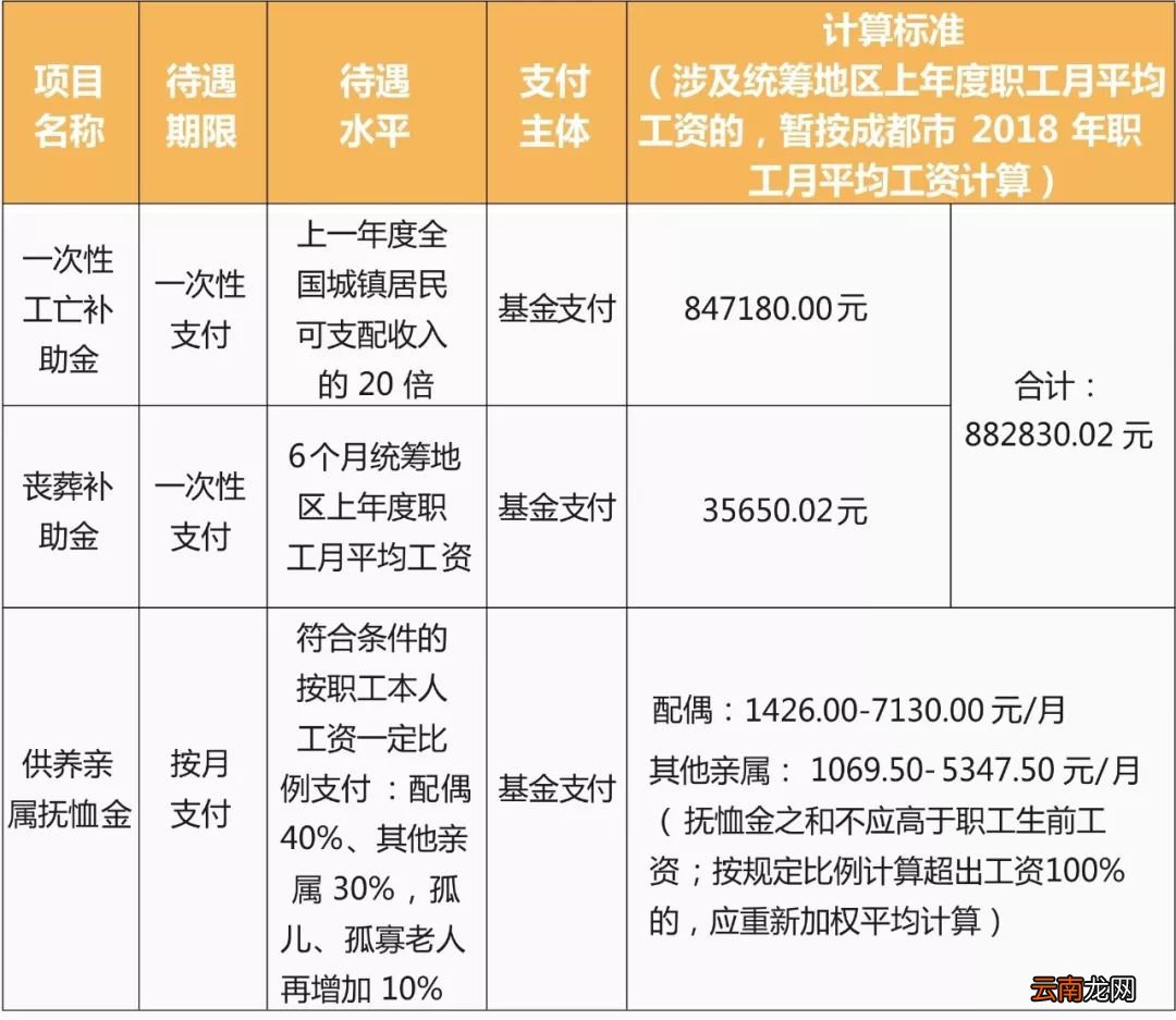 成都医护人员感染新光肺炎工伤待遇怎么算