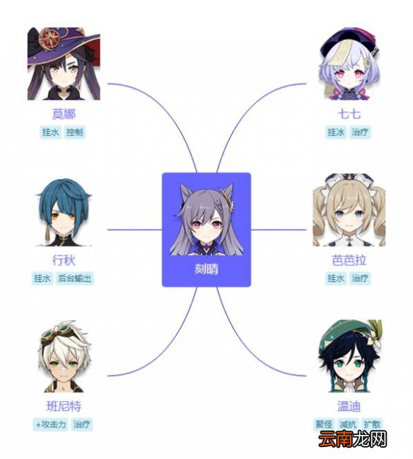 原神刻晴怎么玩 原神刻晴玩法技巧