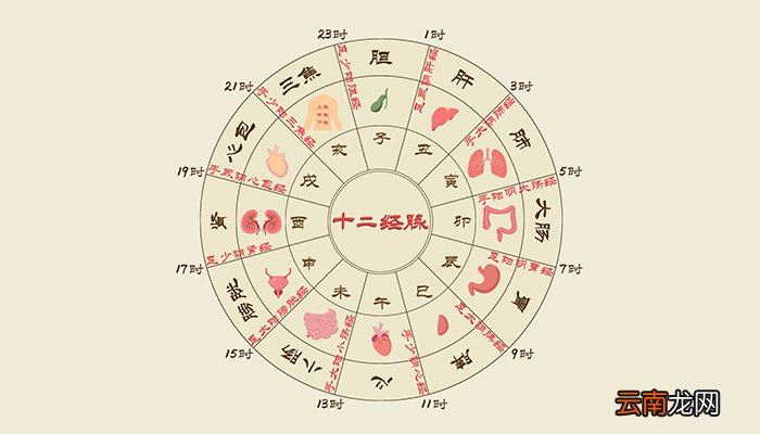 子夜是指现在的什么时间 子夜是什么时间