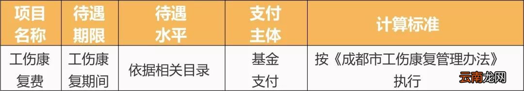 成都企业员工工作期间感染新冠肺炎算工伤吗
