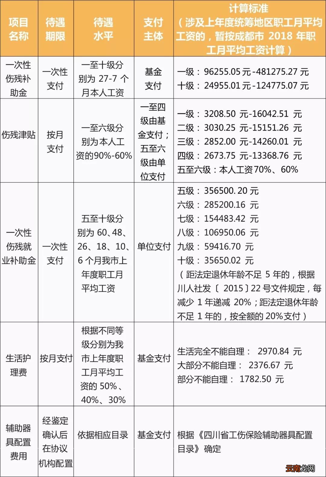 成都企业员工工作期间感染新冠肺炎算工伤吗