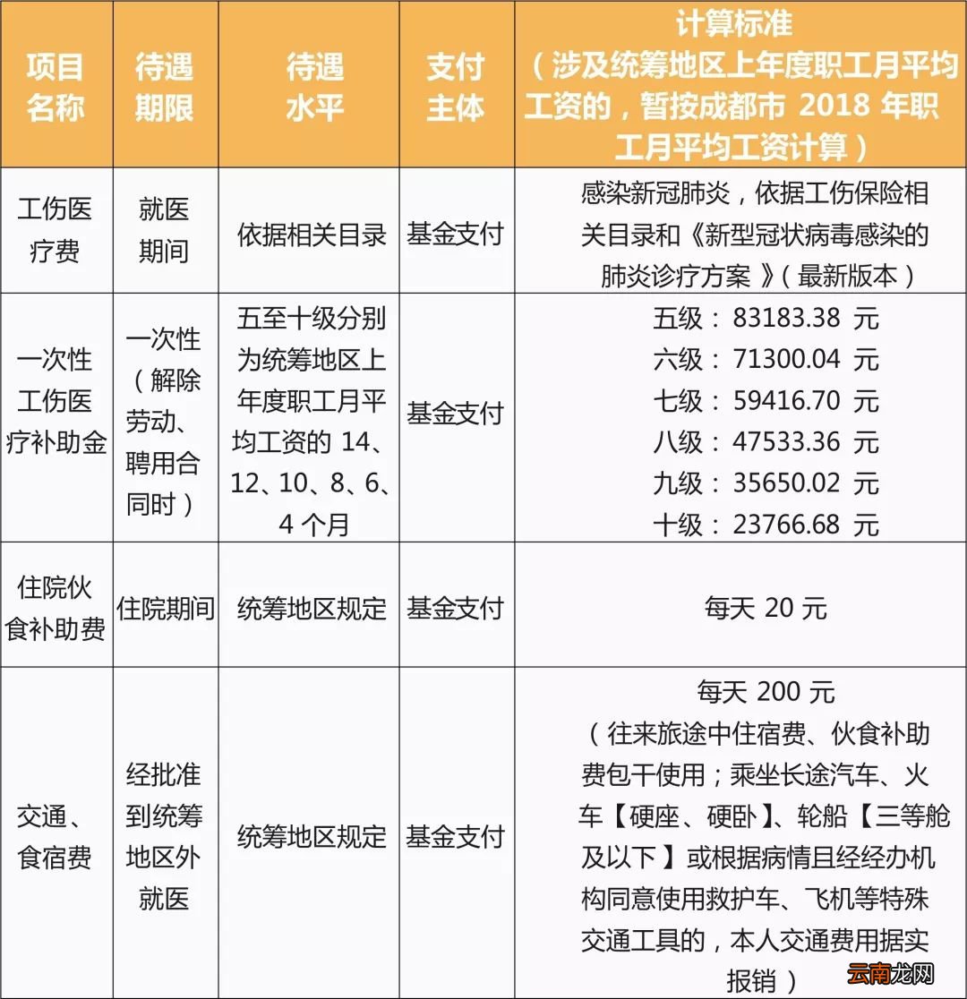 成都企业员工工作期间感染新冠肺炎算工伤吗