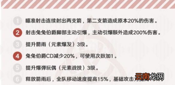 原神安柏怎么玩 原神安柏玩法指南