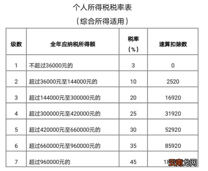 广州个税退税有什么政策