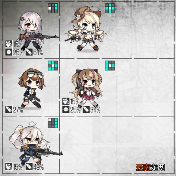 少女前线mg队搭配攻略 新手中后期队伍搭配