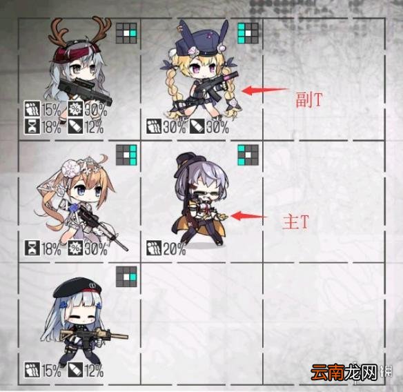 少女前线单双T队什么意思 少前T位讲解