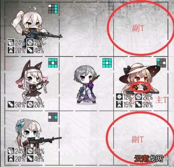 少女前线单双T队什么意思 少前T位讲解