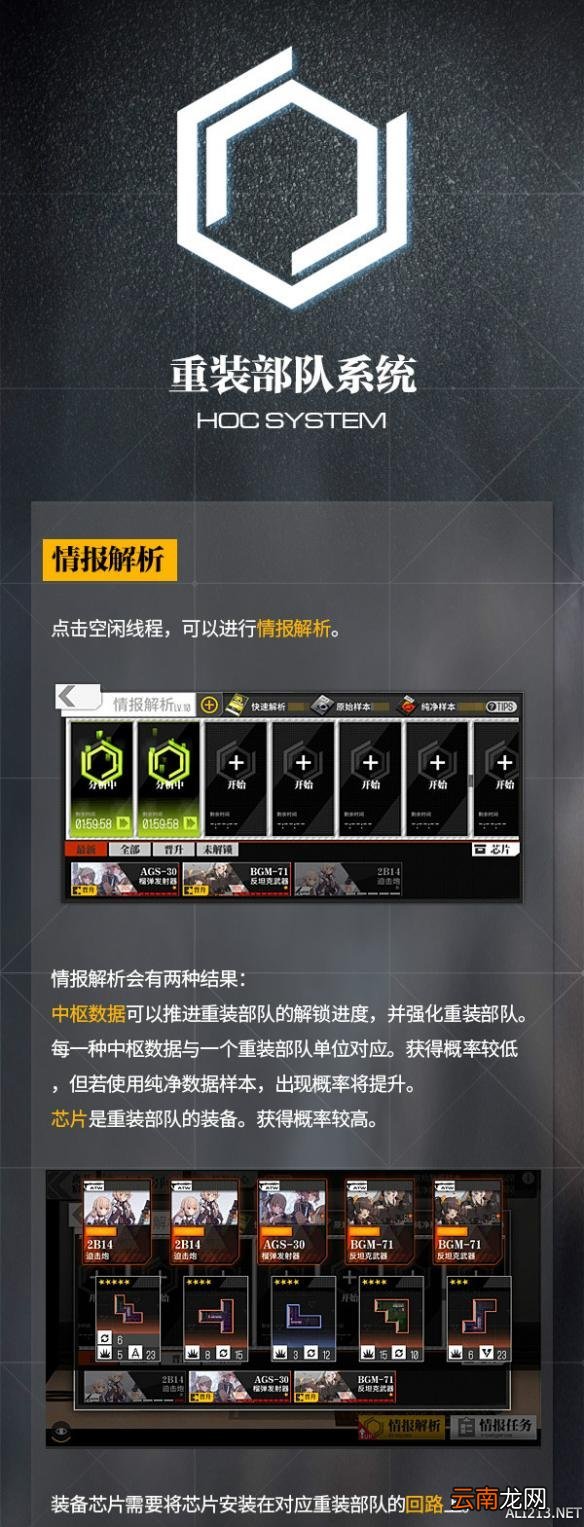 少女前线重装部队系统介绍 情报中心用法介绍