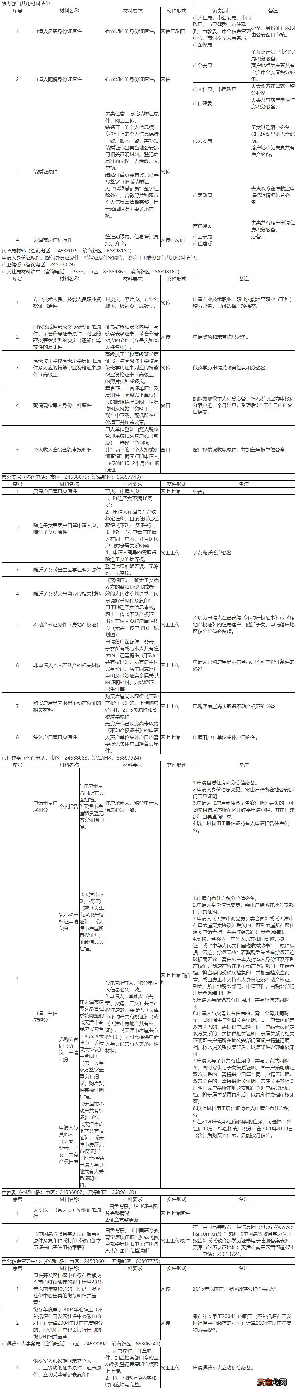 单位申请天津积分落户需要提交哪些材料？