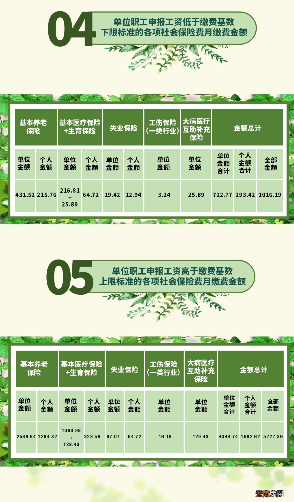 成都市发布社保费降率调基缴费新标准