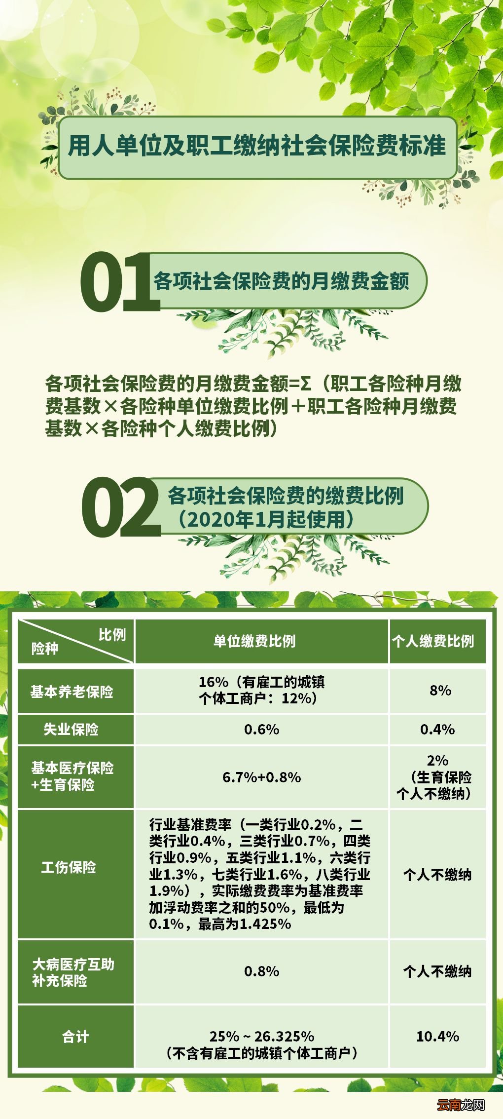 成都市发布社保费降率调基缴费新标准