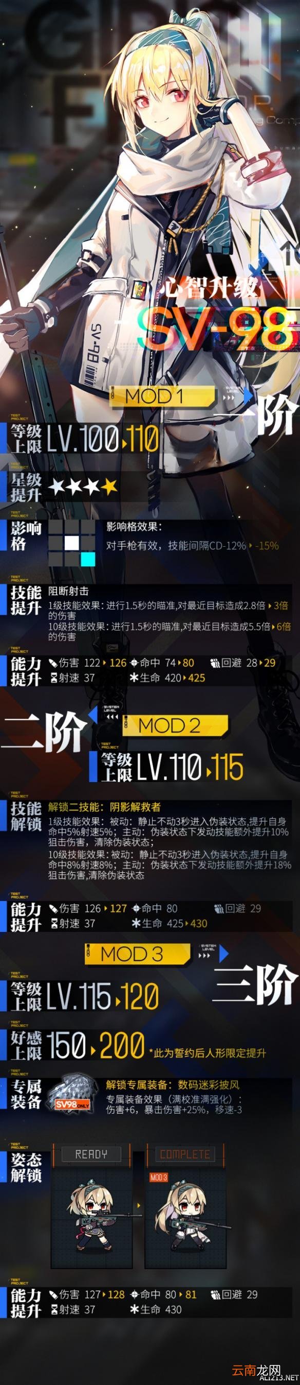 少女前线第三批心智升级 SV-98心智升级姿态介绍