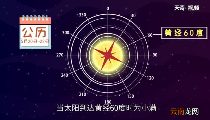 立夏之后是什么节气 立夏过后是什么节气